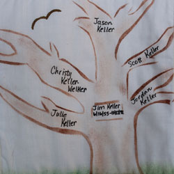 Organ and Tissue Donation, Donor Memorial Quilt (Midwest Transplant Network, Kansas and Missouri)
