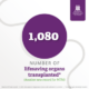 An infographic made of a large purple circle with the number 1080 in the center of the circle.